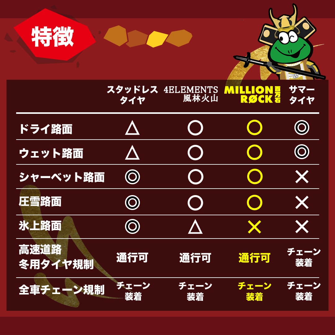 2026年製 TIREFROG MILLIONROCK 百万石 155/65R14 81T XL WL ホワイト